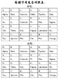 希腊字母发音对照表 - 搜狗百科