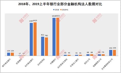 全国银行网点总量变化趋势分析(四)——2019上半年农商行网点数量变化趋势 - 知乎