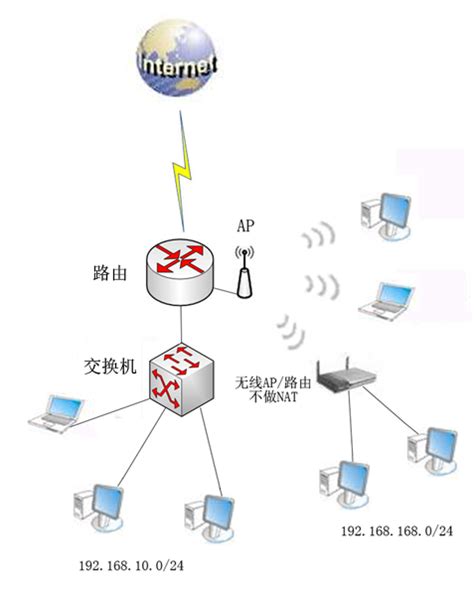 无线方案,安网-智能化网络解决方案服务商