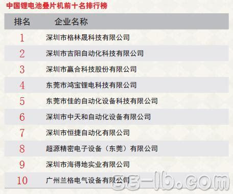 GBII：中国锂电池叠片机前十名排行榜– 高工锂电新闻