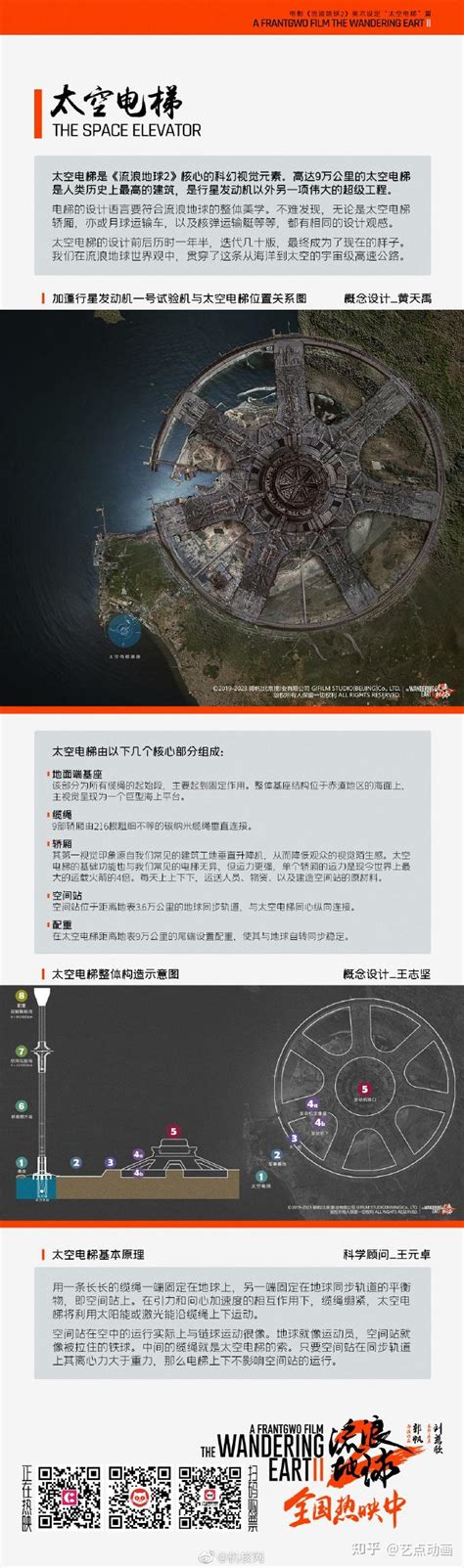 《流浪地球2》官方发布“太空电梯”美术解析 - 知乎