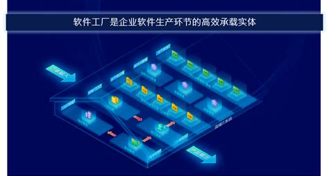 外贸软件进口业务流程管理方案 进口贸易的本质上可以分成两种，两种进口模式：自营和代理。代理又分成两种：一种是，纯代理，只是代理清关。另一种 ...