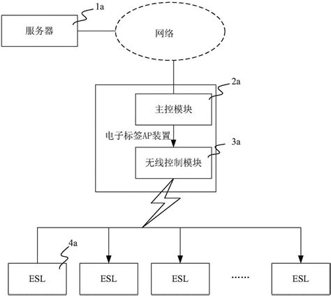 电子标签区出库的执行流程