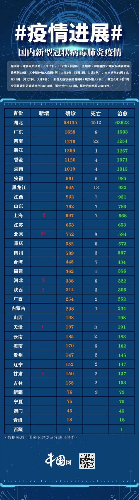 【数观疫情】中国新增确诊病例12例，无症状感染者15例_防控