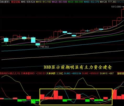 怎么看股票主力资金流入情况，主力资金分为哪几类- 股市聚焦_赢家财富网