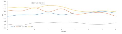 Python使用zstd压缩算法_文档下载