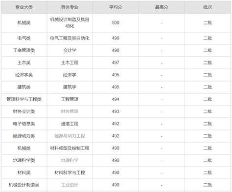 陕西理工学院怎么样 比较好的专业有哪些？