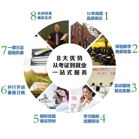 2018年国家职业资格二级三级心理咨询师 上海华大应用心理研究院