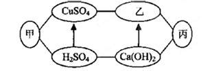 在学习盐的化学性质后，某化学实验小组的同学们分别做了BaCl2与Na2CO3溶液反应、BaCl2与Na2SO4溶液反应的实验。实验结束后，两组 ...