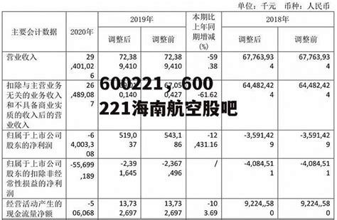 600221，600221海南航空股吧-行业资讯-鑫投网