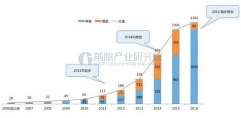 2022年深圳小产权房干货分析，深圳小产权房种类 - 知乎