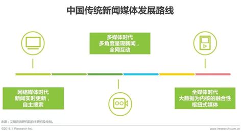 新媒体传播：了解新媒体传播的这五大特点，你才能更好的运营新媒体-深圳金石传媒官网