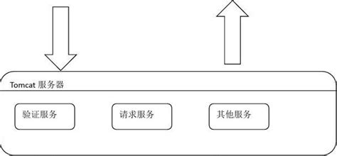 网上购物系统详细设计说明书_word文档在线阅读与下载_文档网