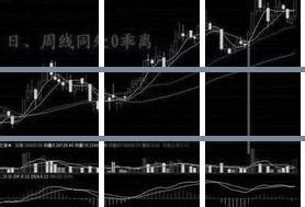 中国股市：牢记一根“30日均线”生命线，突破就买，跌破就逃命！ - 知乎