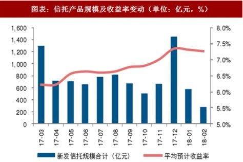 2019年度中国信托业发展评析 - 行业动态 - 中国信托业保障基金有限责任公司
