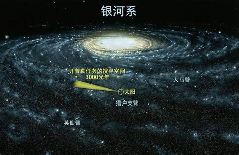 重新“画像”银河系：从“二环”扩到“五环”_欧美同学会