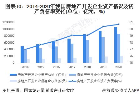 十张图了解2021年中国房地产开发投资现状与发展趋势 房地产投资将保持平稳增长_行业研究报告 - 前瞻网