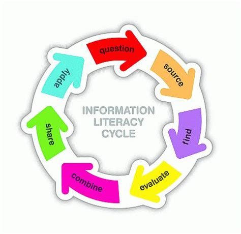 信息素养（Information Literacy） - 知乎