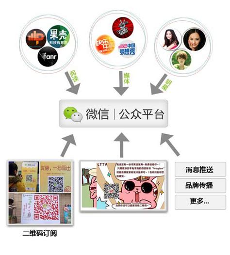 中小企业如何做好短视频营销_广西柳州企典数字传媒科技有限公司
