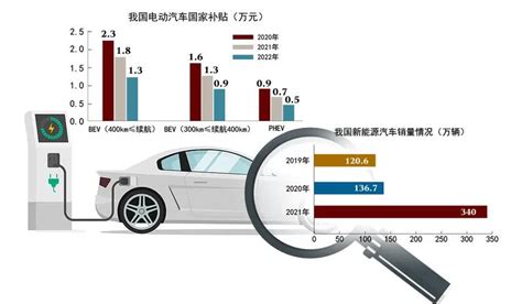 新能源汽车支持政策简析_搜狐汽车_搜狐网