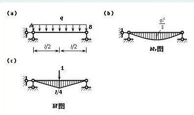 桥梁一期恒载二期恒载是什么_斜板桥的钢筋布置及构造特点 - 工作号