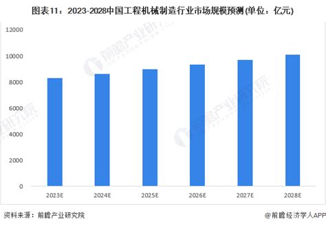 2021年中国机械行业运行现状及行业发展趋势分析_其他_资讯_锻造联盟