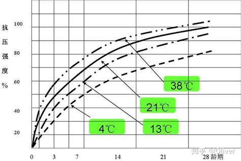 C25（中标）与C20（美标）等同吗？中美混凝土强度等级对比-结构设计-筑龙结构设计论坛