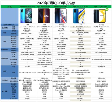 2020年（10月）有哪些iQOO手机值得购买？ - 知乎