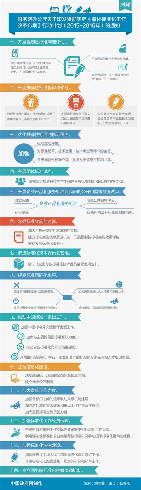 图解《深化标准化工作改革方案》行动计划（2015-2016） - 中国气象标准化网