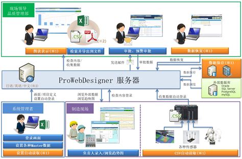产品介绍-ProWebDesigner|简单的网页制作软件,自动生成网站,自动生成网页,企业网站建设|普拉内特