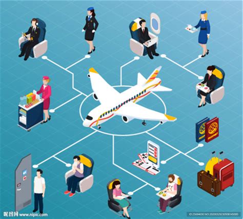 机场客流量的时空分布预第一名方案-CSDN博客