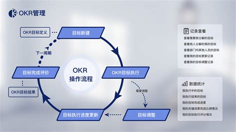 OKR到底应该如何评分？如何评价OKR管理法？OKR怎么打分才是正确的？OKR实践指南，okr案例系统推荐 - 知乎