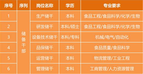 今麦郎饮品（咸宁）有限公司2020最新招聘信息_电话_地址 - 58企业名录