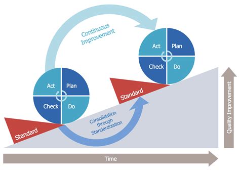 pdca循环的四个阶段,PDCA管理循环内容是什么？ - 我要软文网