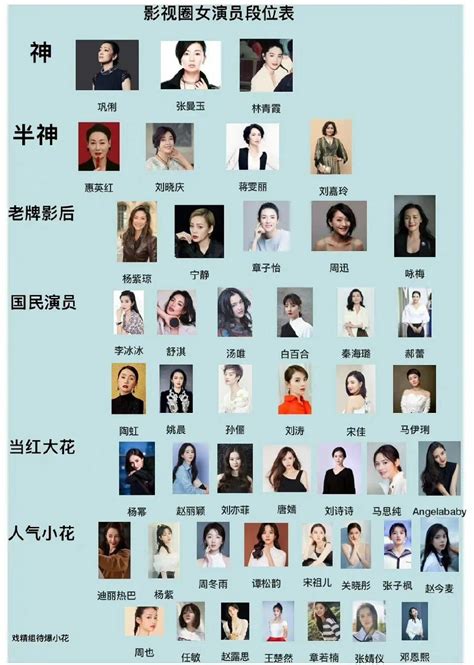香港TVB的女明星有多少个，分别是谁啊