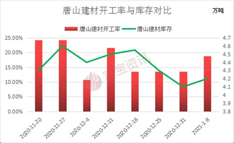 唐山港股票_数据_资料_信息 — 东方财富网