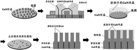 将氮化镓外延层从衬底上剥离的方法与流程