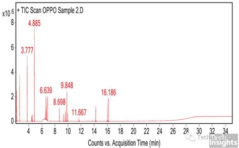 OPPO Reno 9和OPPO电池健康引擎解决方案（II完结） | 互联网数据资讯网-199IT | 中文互联网数据研究资讯中心-199IT