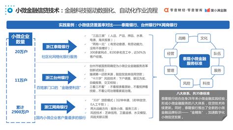 小微金融业务数字化发展趋势：聚焦用户体验，抢占先机|广州UI设计公司