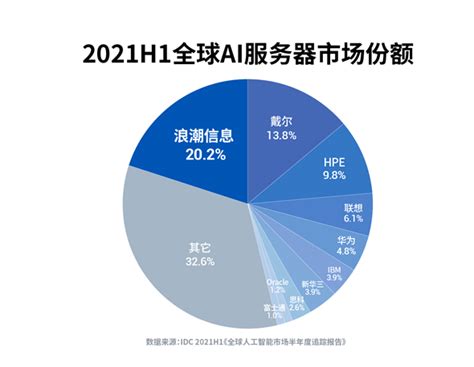 2020年中国人力资源服务行业分析报告-市场运营态势与发展前景研究_观研报告网