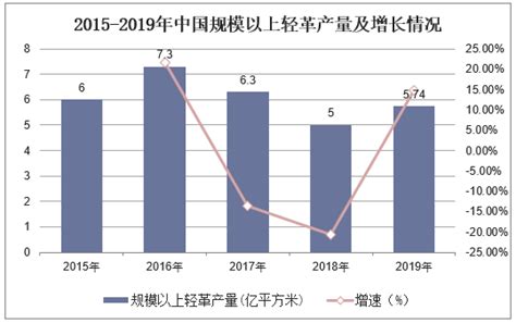 2021年中国皮革行业市场现状分析 行业规模逐渐缩小、压力增加【组图】_行业研究报告 - 前瞻网