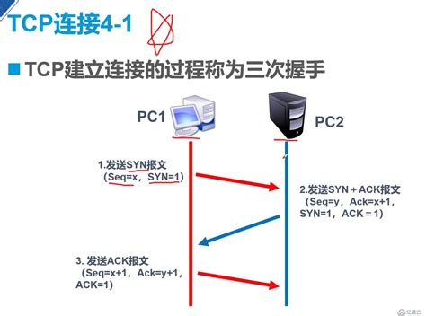 【网络通信】TCP的通信过程 - 知乎
