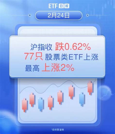 ETF日报 | 2月24日沪指收跌0.62%，77只股票类ETF上涨、最高上涨2%_凤凰网视频_凤凰网