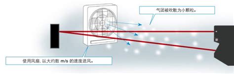 气动式LVDT位移传感器-深圳市申思测控技术有限公司
