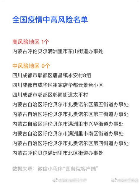 截止至12月10日，全国疫情中高风险地区名单如下️ -搜狐大视野-搜狐新闻