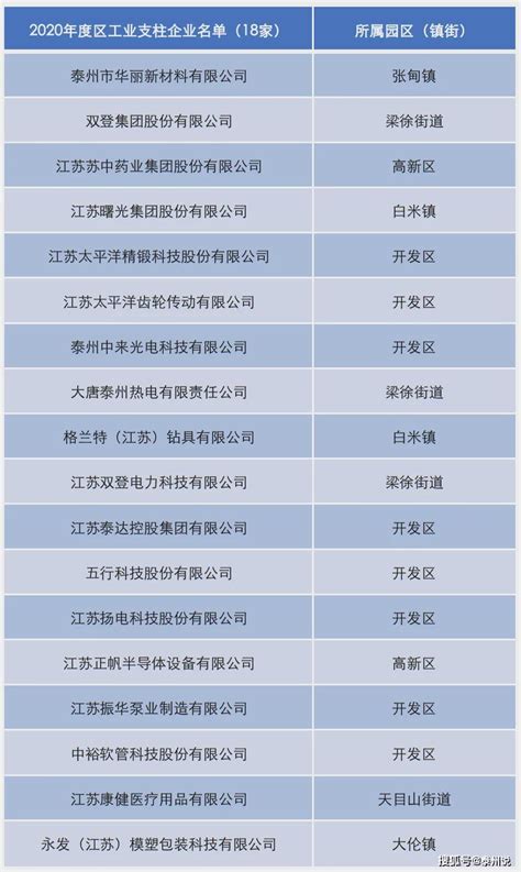 2020年中国化纤行业产量排名名单