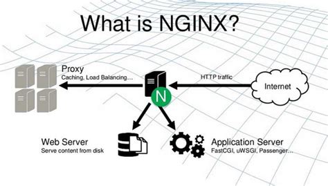 What is Nginx and How it Works - Blog Surga Hosting
