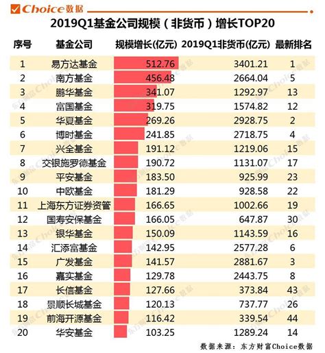 2019基金公司排行_2019基金公司前十排名榜单 基金公司排名列表(3)_中国排行网
