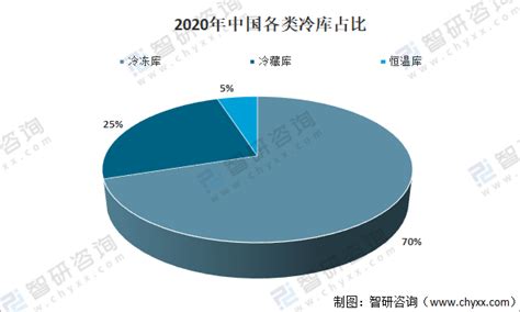 2021年中国冷库行业现状及趋势_冷冻冷藏_制冷网