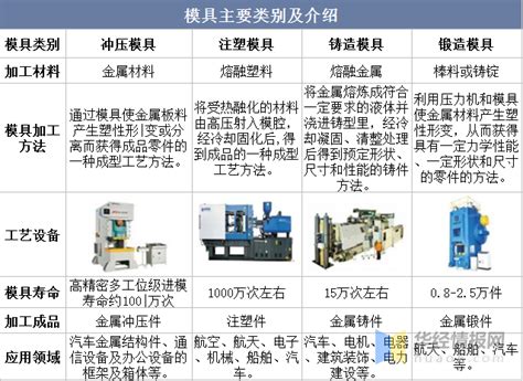 当下中国模具行业市场现状及发展方向_中国粉末冶金商务网